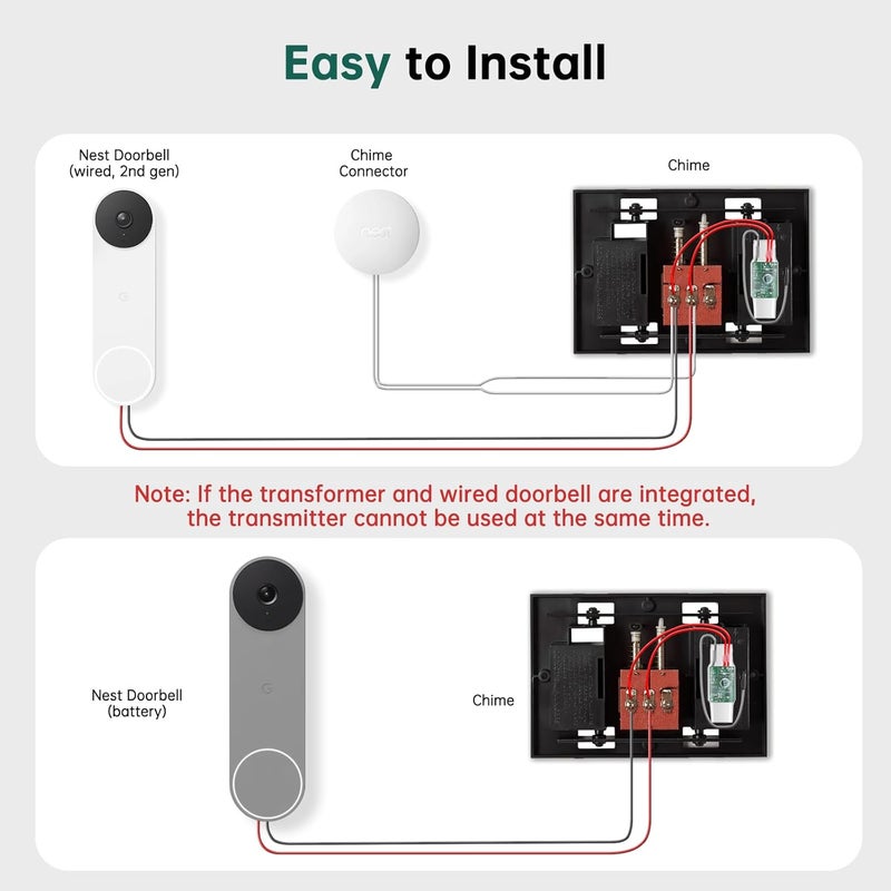 PHYSEN Store Wireless Doorbell Chime - Compatible with Google Nest Doorbell (Wired, 2nd Gen& 3rd Gen) and Google Nest Doorbell (Battery) with Wired Transmitter (1 Video Doorbell Extender 1 Receiver） - Image 5